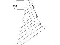 Rechte gutsen schuin geslepen (snede 1S)